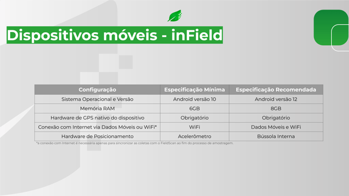 Requisitos inField